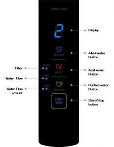 IonPlus Undersink Water Ionizer